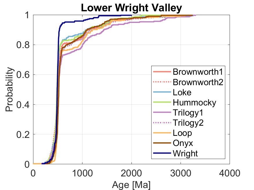 Dan Morgan tweet media