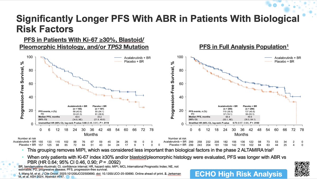 Pavlovsky_Mig's tweet image. EHA 2025 - ECHO trial: nice to be part of an international effort thanks to our patients and wonderful team at FUNDALEU