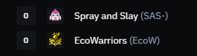 forgot to tweet but we won 2-1 against <a href="/CS2News_EN/">CS2 NEWS</a> Ladies WUHWU

playing at 21 CET against Eco Warriors