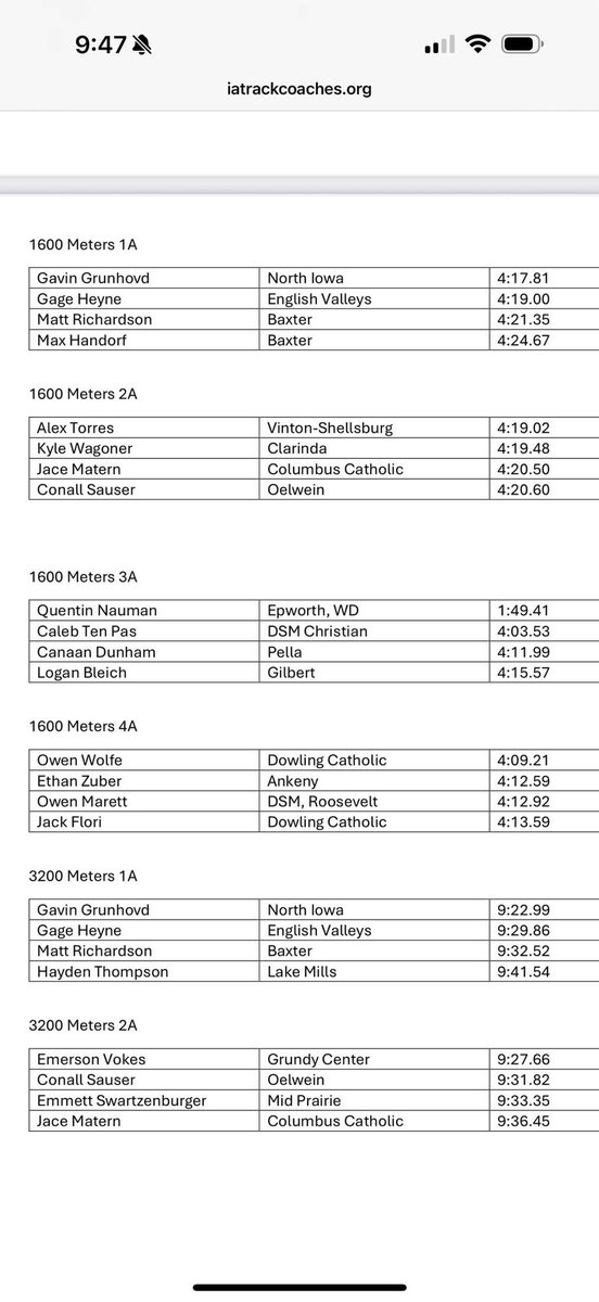 Jace we are so proud of you making 2A all state team in 1600 and 3200.  Huge accomplishments my guy.   Your hard work is paying off.   Excited for your future at IHCC.   🫶🔥