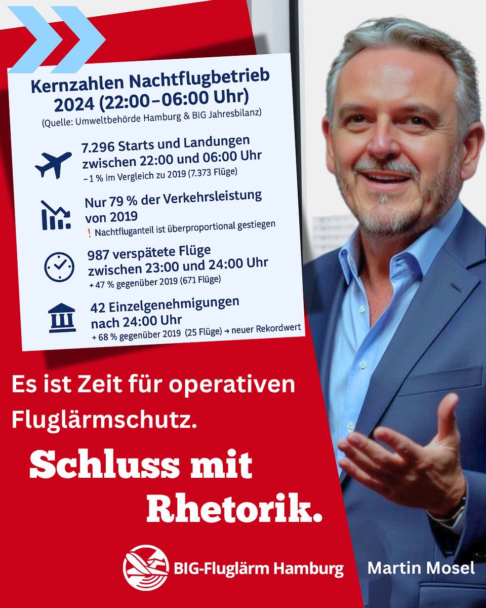 BIGFluglaermHH's tweet image. 📉 Die Lärmkontur-Argumentation verkennt die Realität:
😴 Schlaf ist kein Durchschnitt.
✈️ Menschen wachen nicht im Mittelwert auf – sondern bei jedem einzelnen Überflug.
🔊 Lärm wirkt nicht rechnerisch, sondern real. Jedes Mal.
#Fluglärm #Nachtruhe #Hamburg #Flughafen