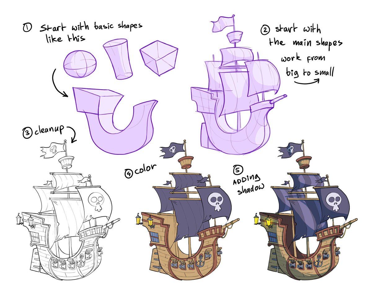 Like drawing boats. Starting with a side profile and after that going for one with an angle. 