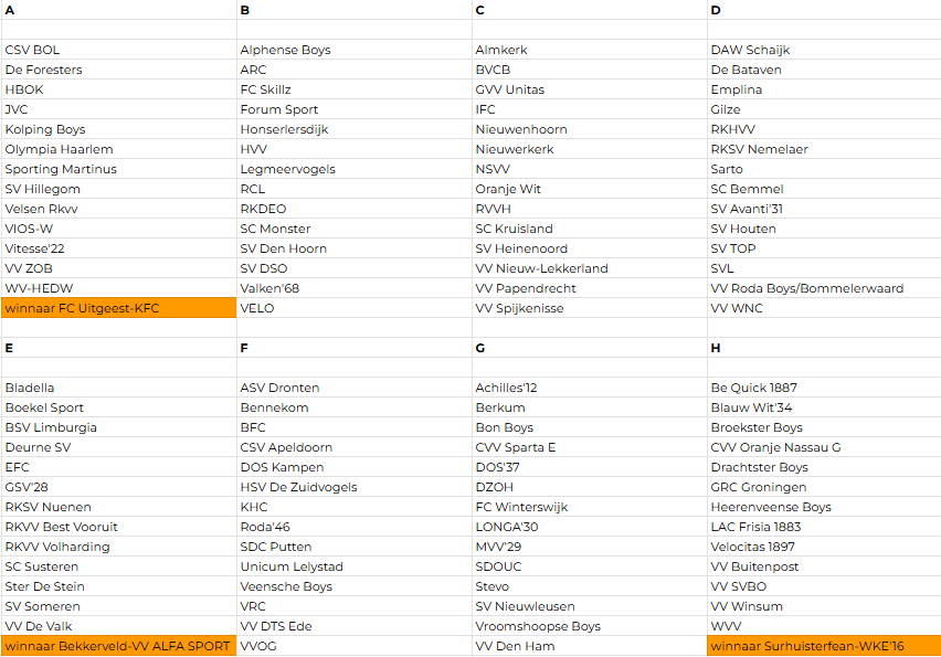 DEFINITIEVE VOORSPELLING 1e klasse. Dit moet hem zijn op basis van geografie, speeldagen en voorkeuren. (Denk ik). Meeste pech voor <a href="/Legmeervogels/">Legmeervogels</a> en <a href="/DZOH/">DZOH</a>. Sorry. We hebben nog 3 potjes, maar die plekken zijn duidelijk. #amateurvoetbal <a href="/KNVB/">KNVB</a> #indelingen

google.com/maps/d/u/0/edi…