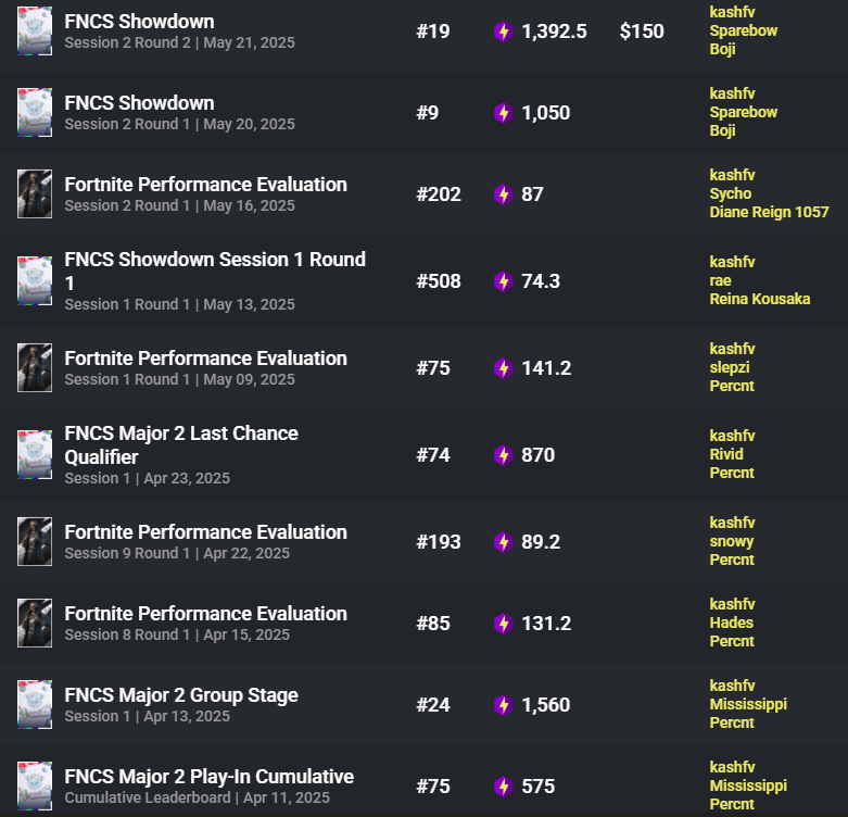 lft 35kpr, qualed showdown last szn, 19th finals, $1k, support or frag, SO PRIMED RN