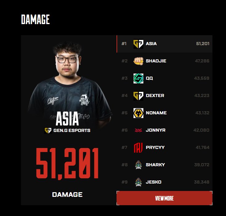 Gen.G ASIAZXD tweet media