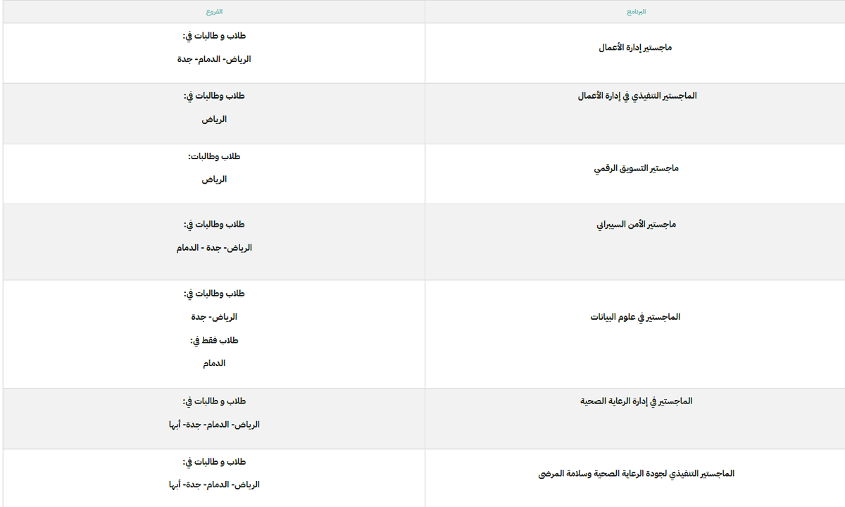 Mosahseh's tweet photo. بعد غد وبتاريخ 16 يونيو يبدأ التسجيل في برامج الماجستير في الجامعة السعودية الإلكترونية.
الدراسة برسوم ومما يميز الجامعة هو نمطها التعليمي المبتكر والمرن واللي يجمع بين التعليم الحضوري والإلكتروني.
الرسوم والمتطلبات والجدول الزمني عبر الرابط https://t.co/0uyGKb3cu3 https://t.co/3MPBnsNQBL
