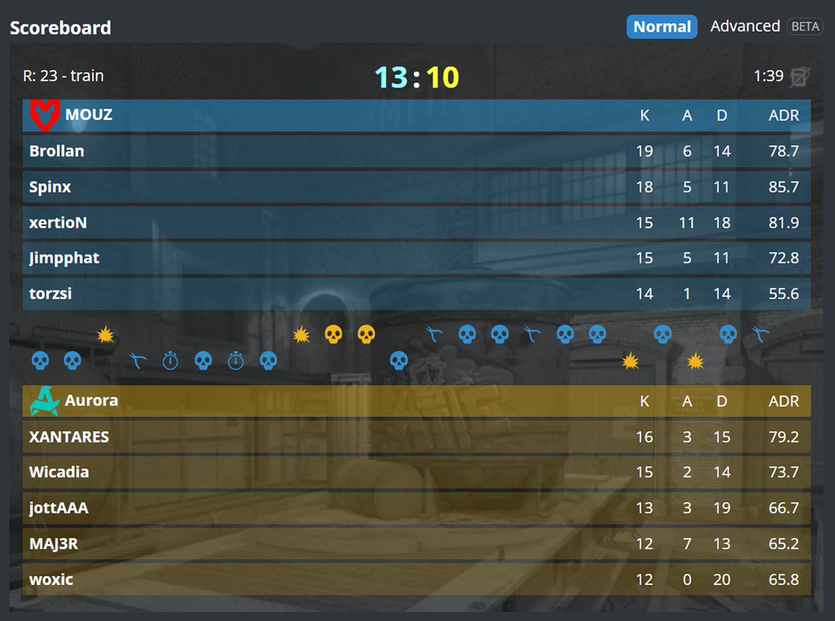de_train sıkıntıları