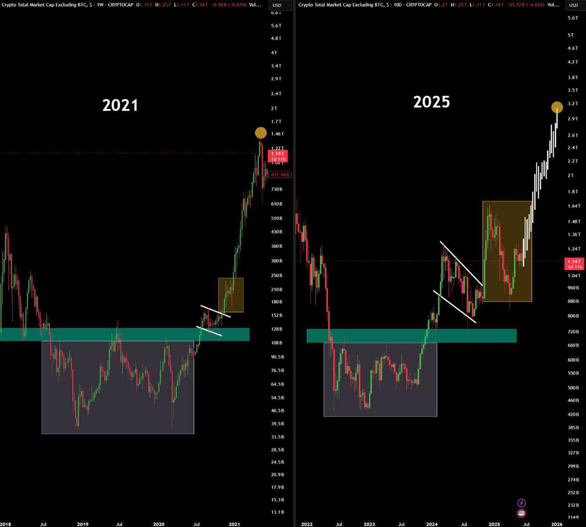 ALTSEASON WILL NEVER HAPPEN 🤡