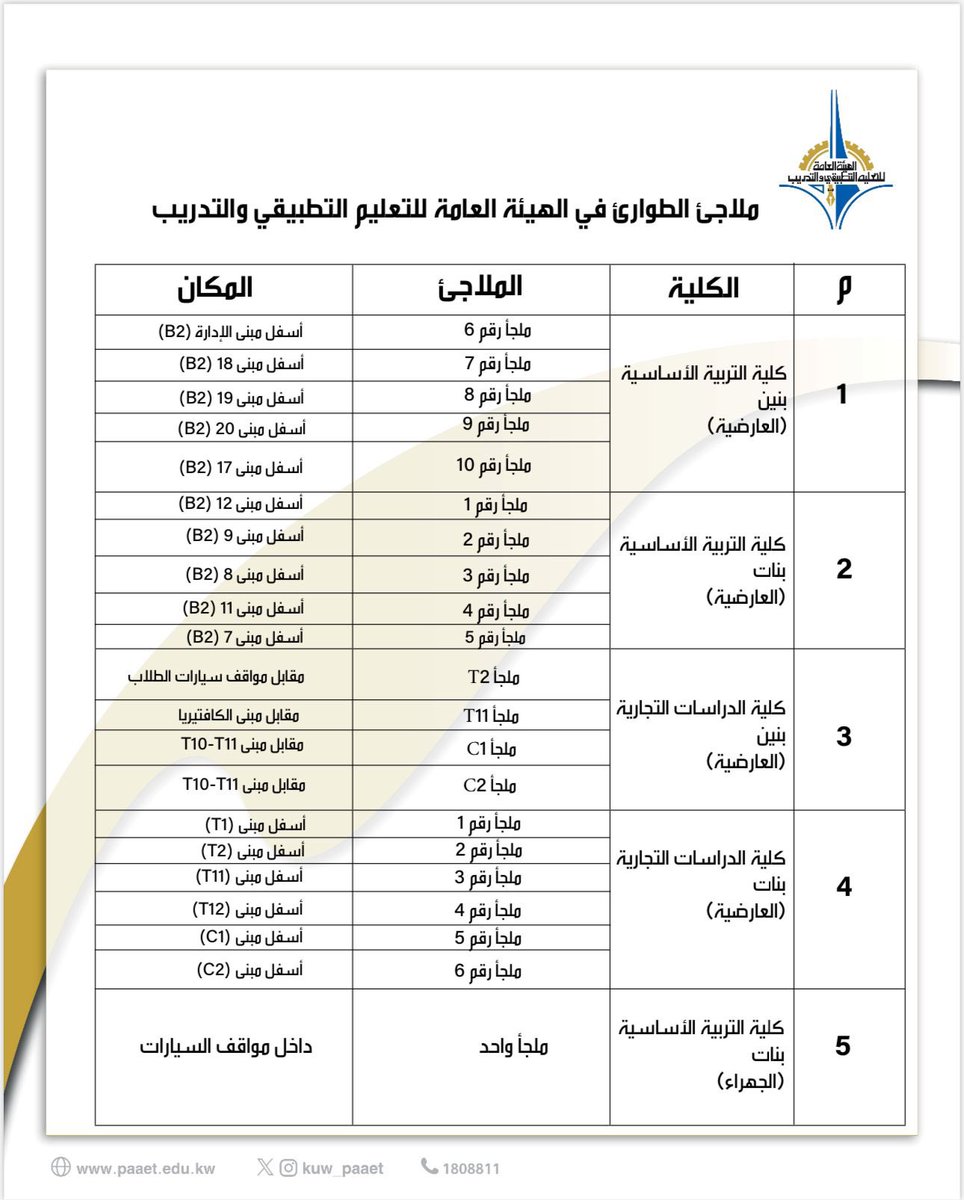 إعلان عن جهوزية الملاجىء بالهيئة العامة للتعليم التطبيقي والتدريب
#الهيئة_العامة_للتعليم_التطبيقي_والتدريب #التطبيقي #الكويت #paaet #kuwait