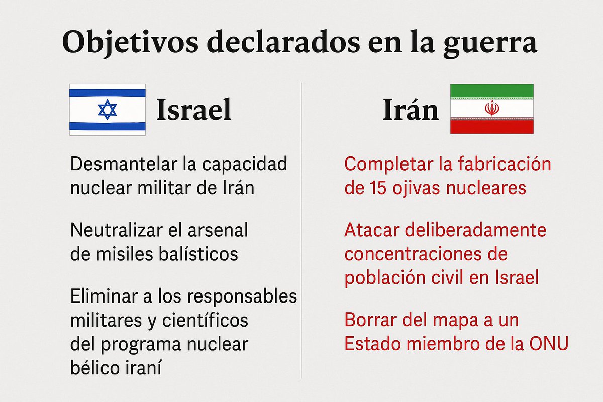 Objetivos declarados en la guerra