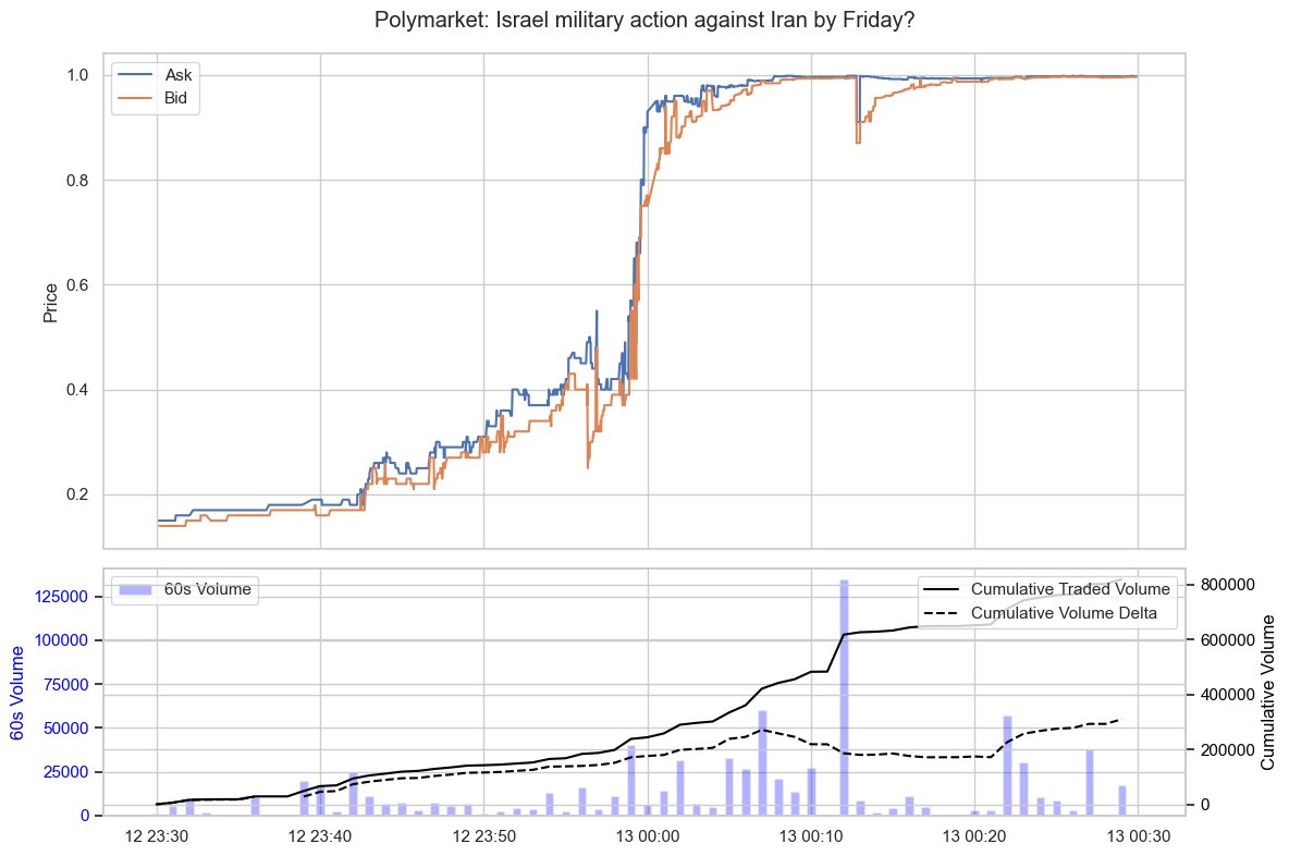 this turned out to be useful for looking at spreads on the Friday contract