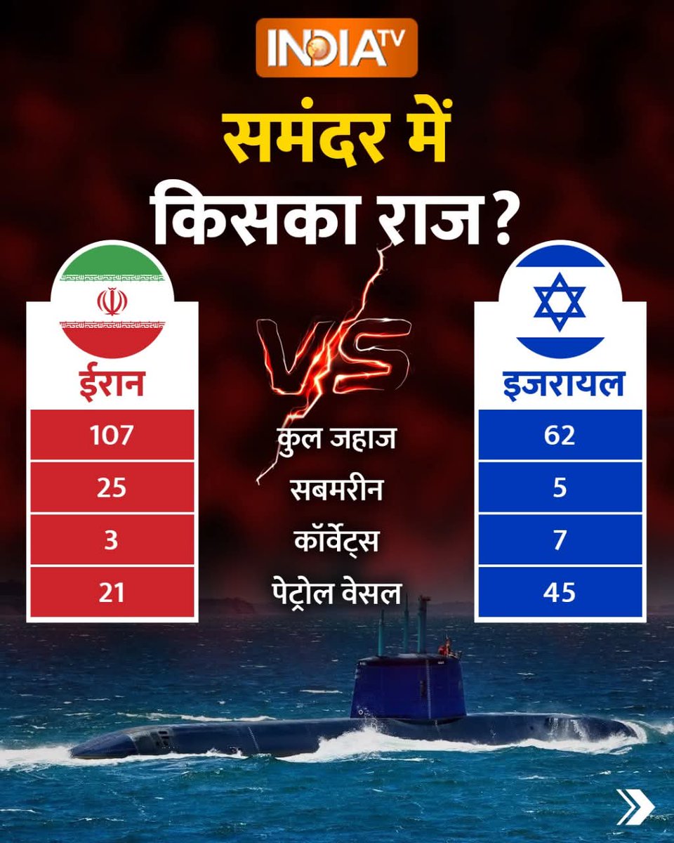 अगर इजरायल और ईरान जंग बढ़ी तो दोनों देशों में कौन किस पर पड़ेगा भारी...👇👇👇

#IranIsraelWar #Israel #War #NuclearPlant #Iran #TelAviv #IsraeliranWar #iranisraelwar #IsraelTerroristState #IranUnderAttack