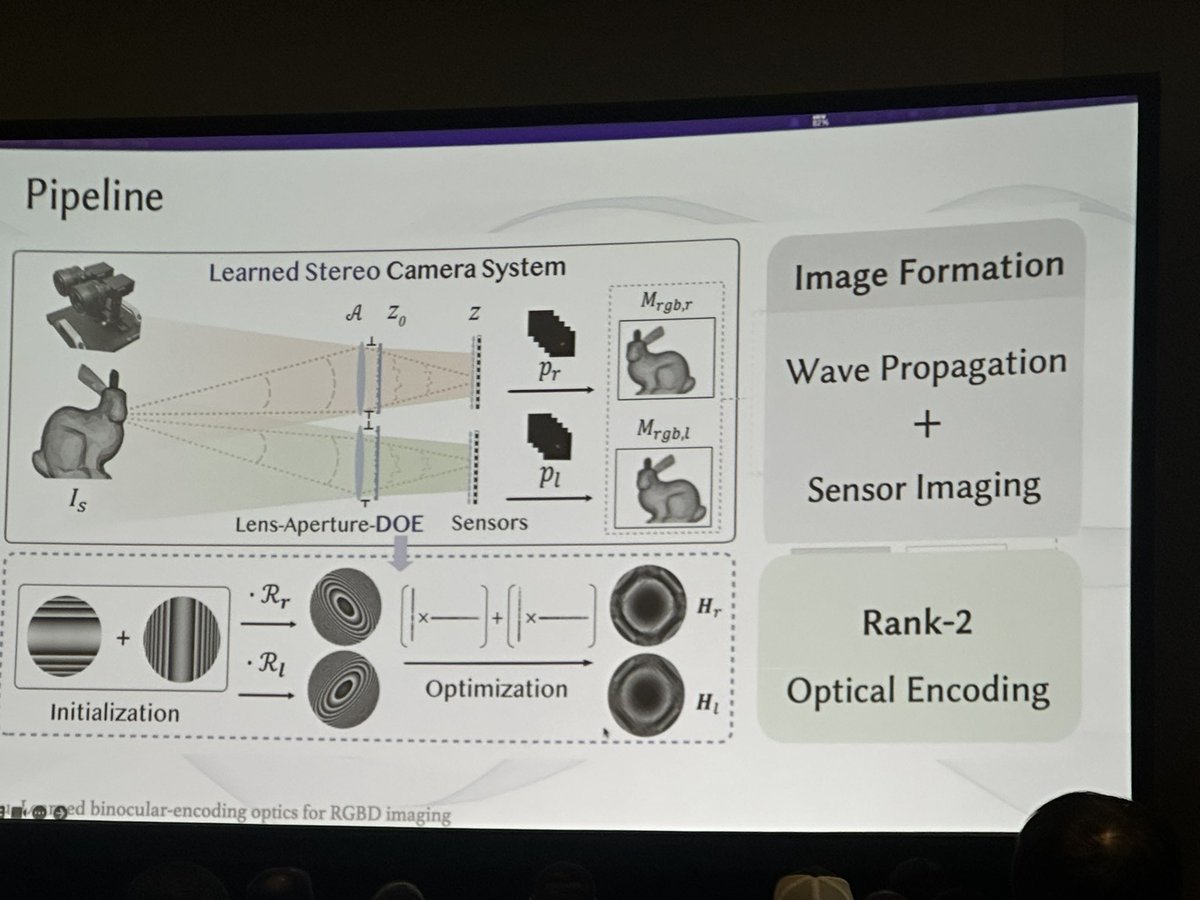 MonaJalal_'s tweet image. Very interesting 3D computer vision research presentation @HKUniversity @KAUST_News @CVPR #cvpr #3dcv #computervision #deeplearning #rgbd #optics #3D #camera