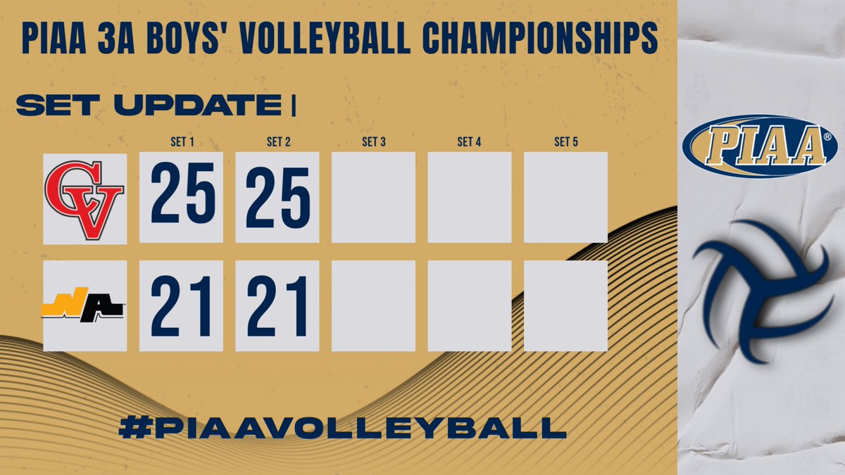 #PIAAVolleyball

3A: Cumberland Valley wins the second set. Leads the match 2-0.