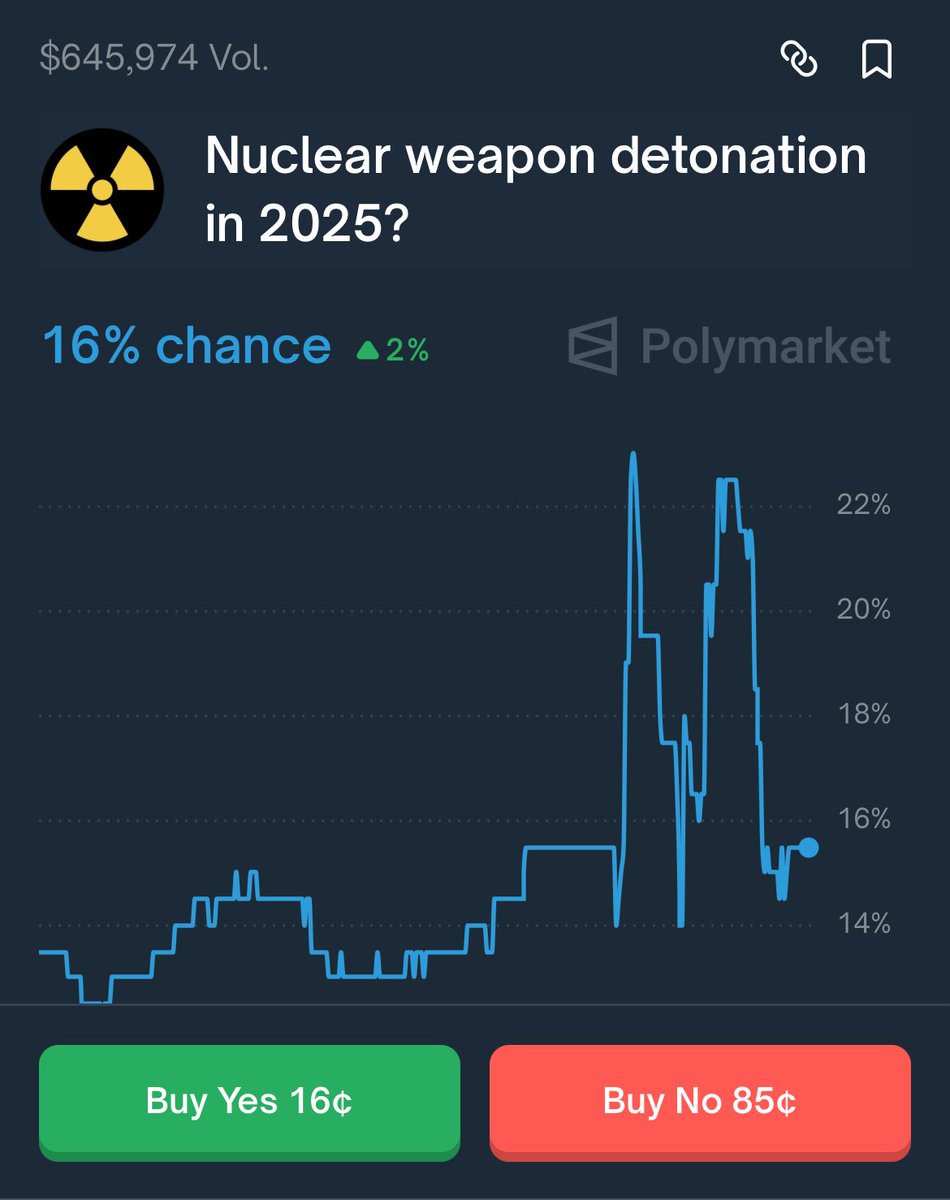 The irony of betting ‘Yes’ on nuclear war in 2025 is money would likely lose all utility post-detonation. Survivors would barter with food, fuel, or ammo, not cash.