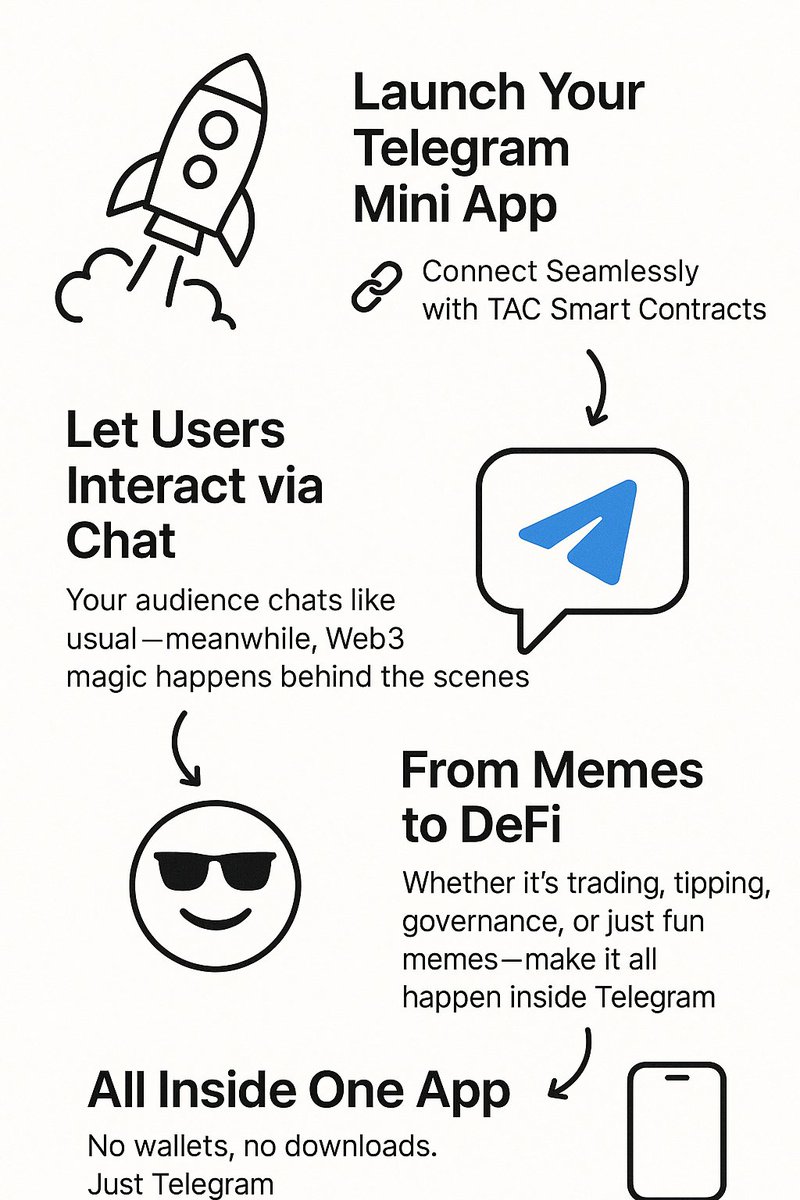 SHINZUSO's tweet photo. Launch a Telegram Mini App.
Link it to your TAC smart contracts.
Let users interact via chat with full Web3 power under the hood.
From memes to DeFi – all inside Telegram.
#TAC #BuildWithTac #Web3 @TacBuild https://t.co/SPerhukQGg
