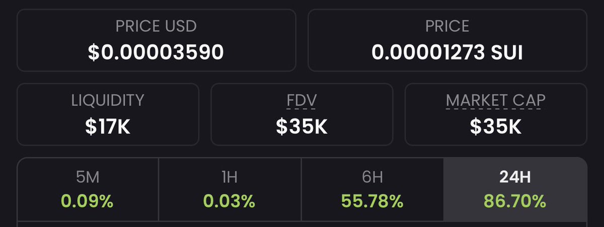 xnionx's tweet image. Only $35k FDV !!
You deserve more!
But who are you? 👀
$SUI #memecoins