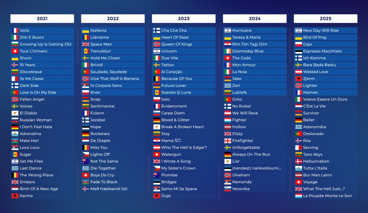 Eurovisionario tweet media