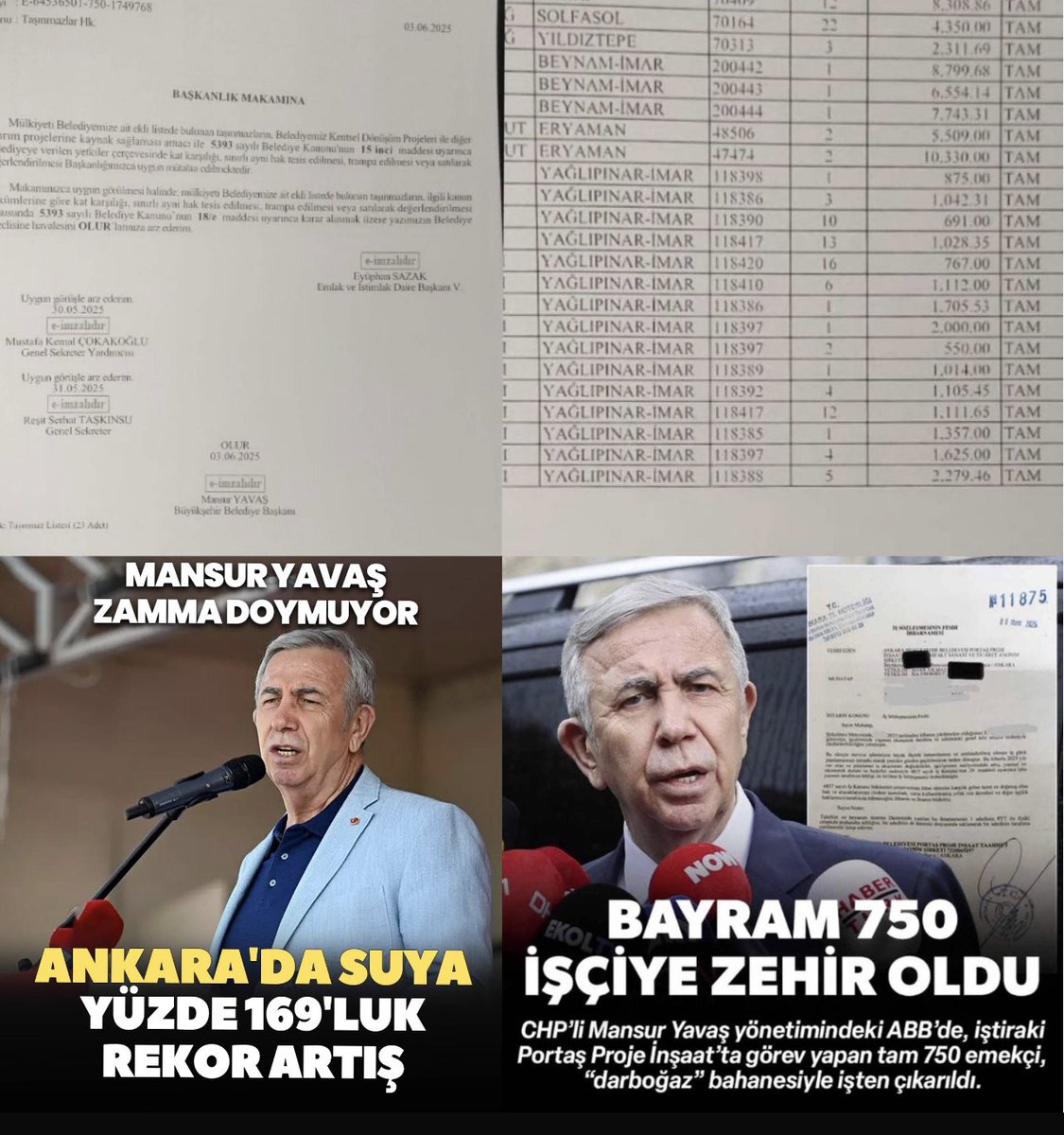 Mansur Efendi! 

Emekçiyi ekmeğinden et.

Her ay Ankara’nın malını mülkünü tek tek satışa çıkar. 

Suya % 3024 zam yap.

Bahaneye var, algıya var, lükse var. 

Ama işçiye yok, millete yok, Ankara’ya hiç yok. 

Bu şehri yönetemiyorsun, yağmalıyorsun!