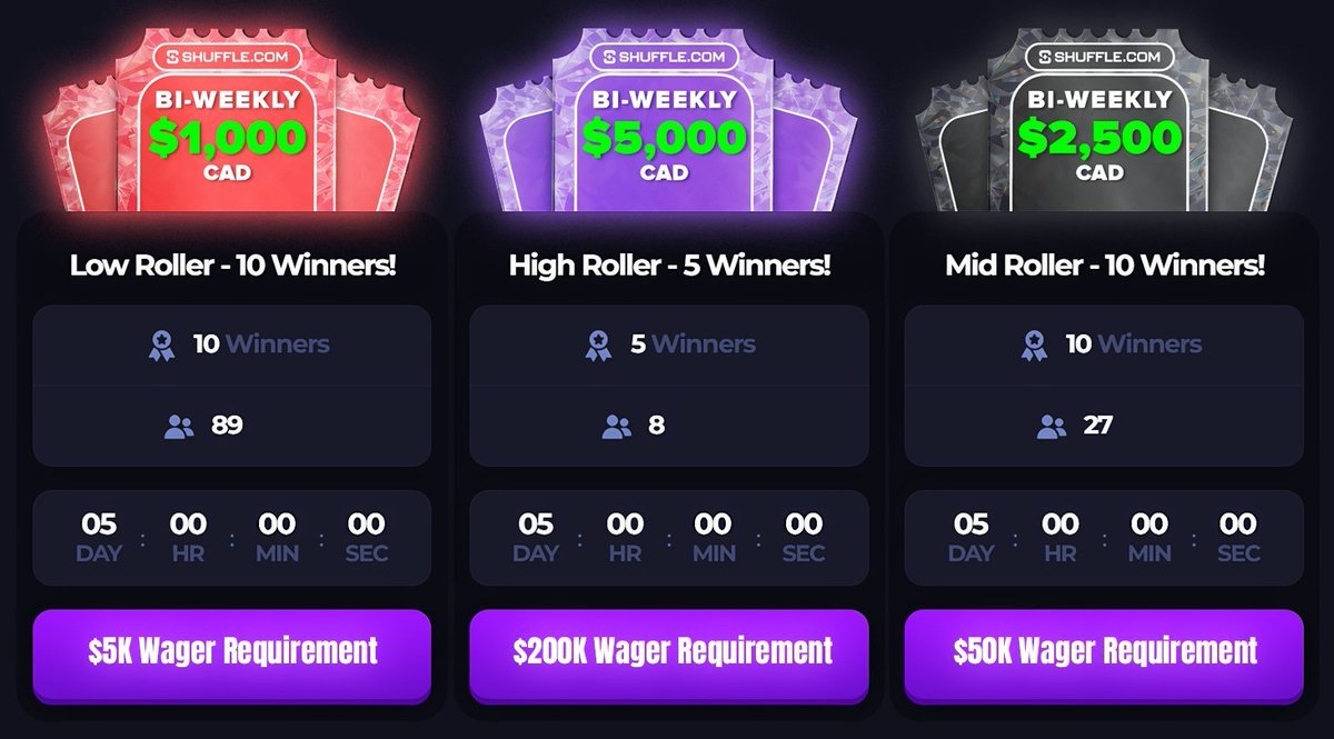 BTCs.GG (@btcsrewards) on Twitter photo 1 Day and 8 Hours left: 
$8,500 in bonus buys through our VIP wager raffles on <a href="/shufflecom/">Shuffle.com</a>! 
Every 2 weeks, must be under any BTCs team code ✅
Get your entry if you haven't already on site! Will all be live streamed 🙂
RT + Reply, $25 $ETH to 2 winners! 1 Day and 8 Hours left: 
$8,500 in bonus buys through our VIP wager raffles on <a href="/shufflecom/">Shuffle.com</a>! 
Every 2 weeks, must be under any BTCs team code ✅
Get your entry if you haven't already on site! Will all be live streamed 🙂
RT + Reply, $25 $ETH to 2 winners!