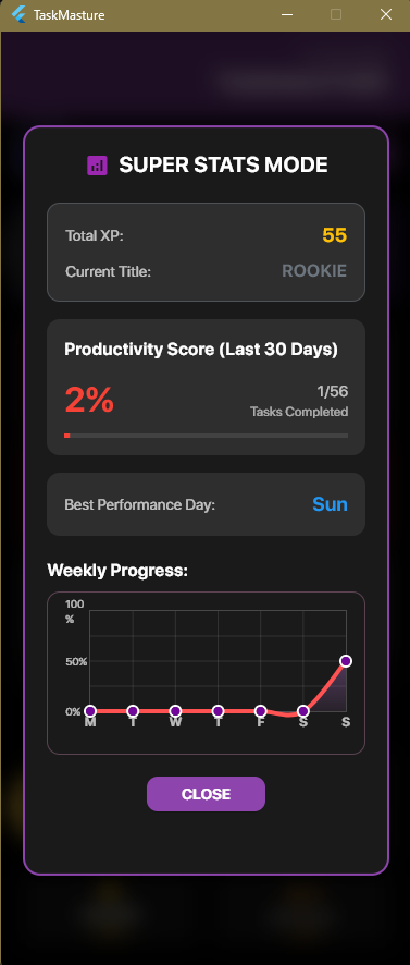 T3JSmusicc's tweet photo. I built a productivity app that gives you XP, streaks, motivational quotes, and even shame emojis when you slack off 💀

It’s called TaskMasture – a gamified daily tracker for Windows.

🔗 https://t.co/m3e8m4cBaO

#BuildInPublic #Flutter #Windows11 #Productivity #SideProject https://t.co/RUPjv46N1o
