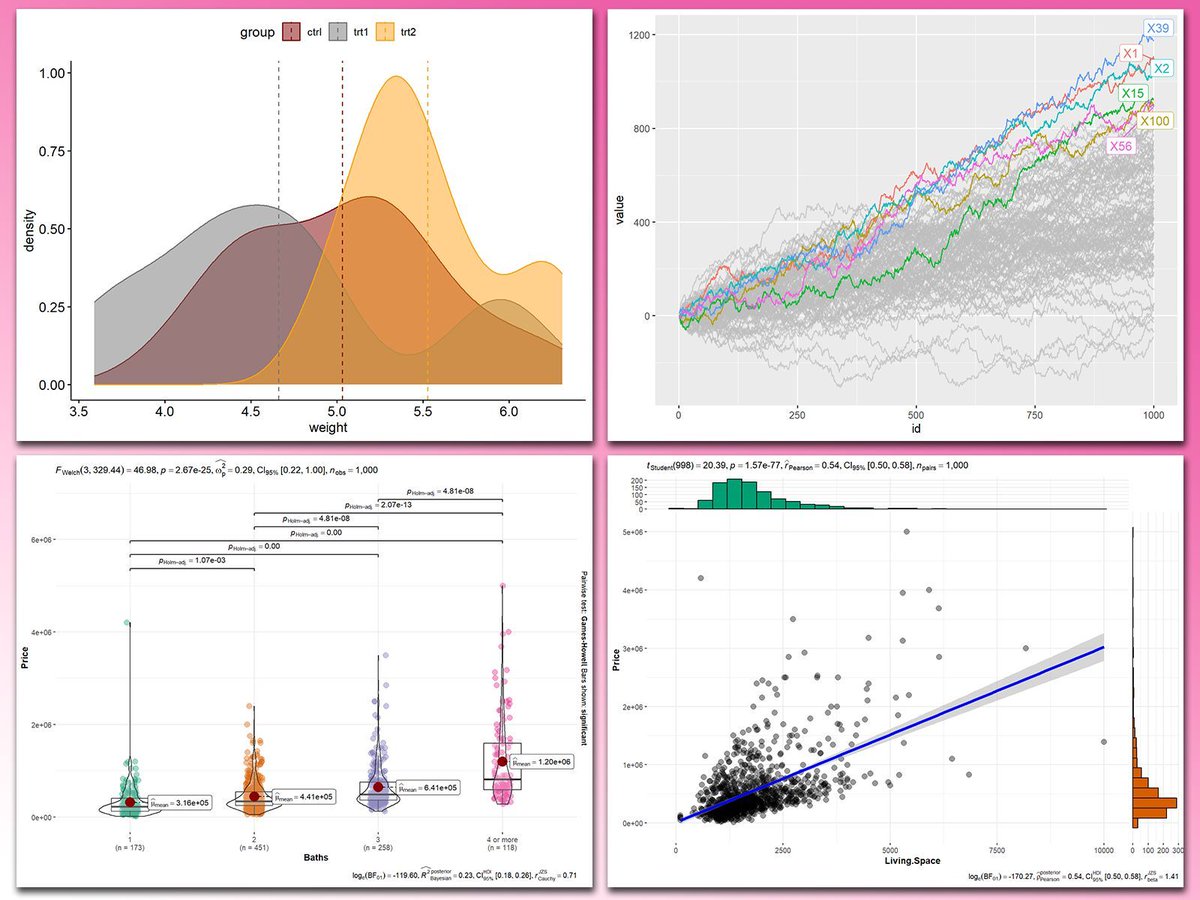 Adding statistical metrics to your plots can transform your visualizations from basic to highly informative. With ggplot2 in R and its versatile extensions, incorporating features like p-values, confidence intervals, and regression lines becomes both straightforward and visually