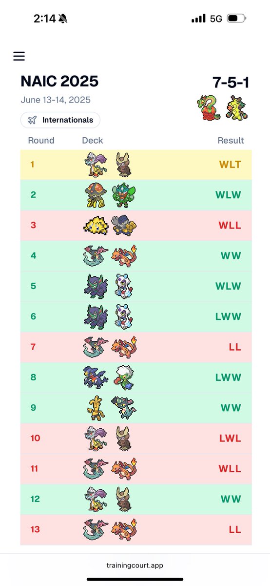 jgrimesey's tweet image. Day two at NAIC with APPLES!! 🍎🍎

We fizzled out a bit in the end, but I wasn’t even expecting to win a round with this deck let alone 7. Hydrapple is my favorite card from the new set so I had to make it work somehow, and it won me 3 of my games!