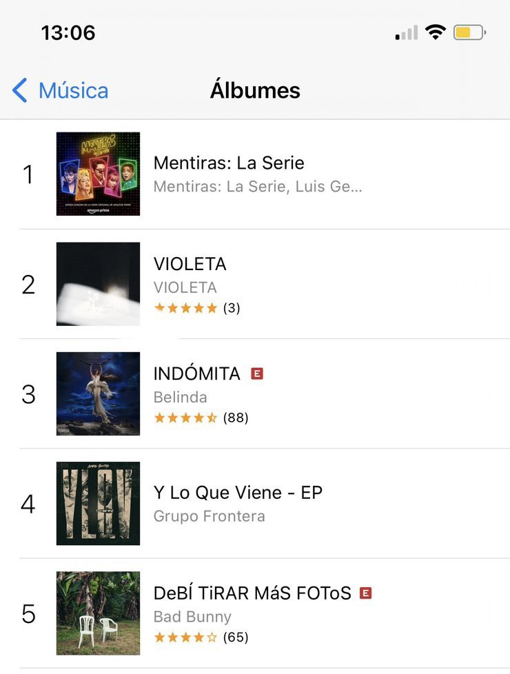 ¡Nuestra serie Mentiras ya es #1 en <a href="/PrimeVideoMX/">PrimeVideoMX</a> y el soundtrack #1 en iTunes!
¡Gracias por todos sus mensajes y el amor que le están dando a #MentirasLaSerie!
¡GRACIAS! ❤️