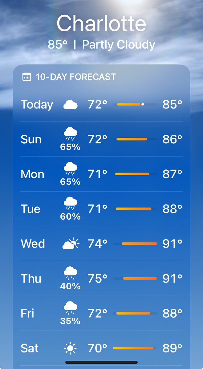 Second round.  It’s go time!