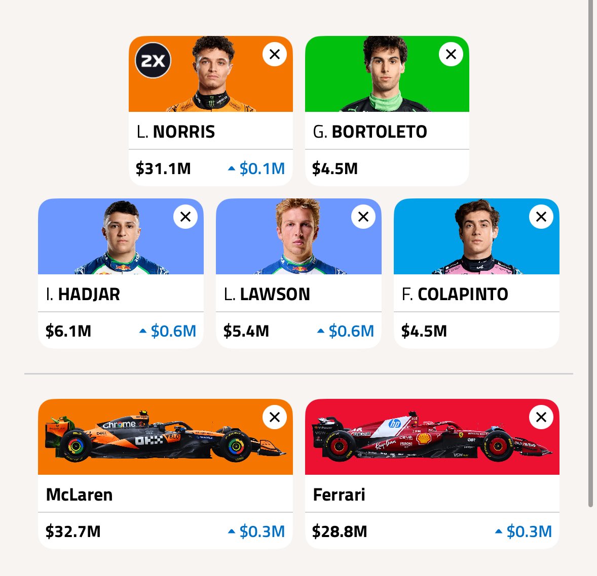 Team for #CanadianGP 

PIA out, NOR in. 

PIA+HUL over NOR+BOR would be better for team value but gone for slightly better expected points. 

Good luck all

#F1Fantasy #F1