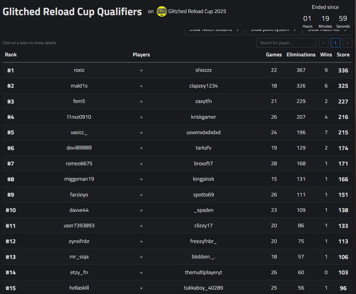 DraqzFN's tweet image. Qualed @glitchedSE with @Zynxifnbr finals tomorrow