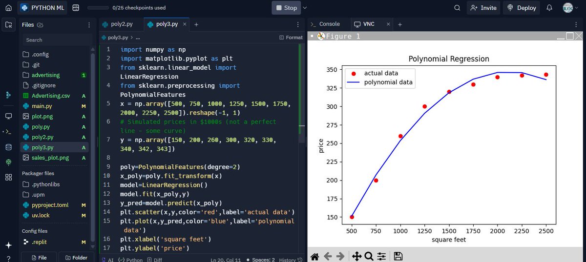 _kedar_18's tweet image. Learned Polynomial Regression today!
Used it to predict house prices based on square footage.
Red = actual data, Blue = predicted curve.
#python #machinelearning #polynomialregression #datascience #mljourney #regressionmodel