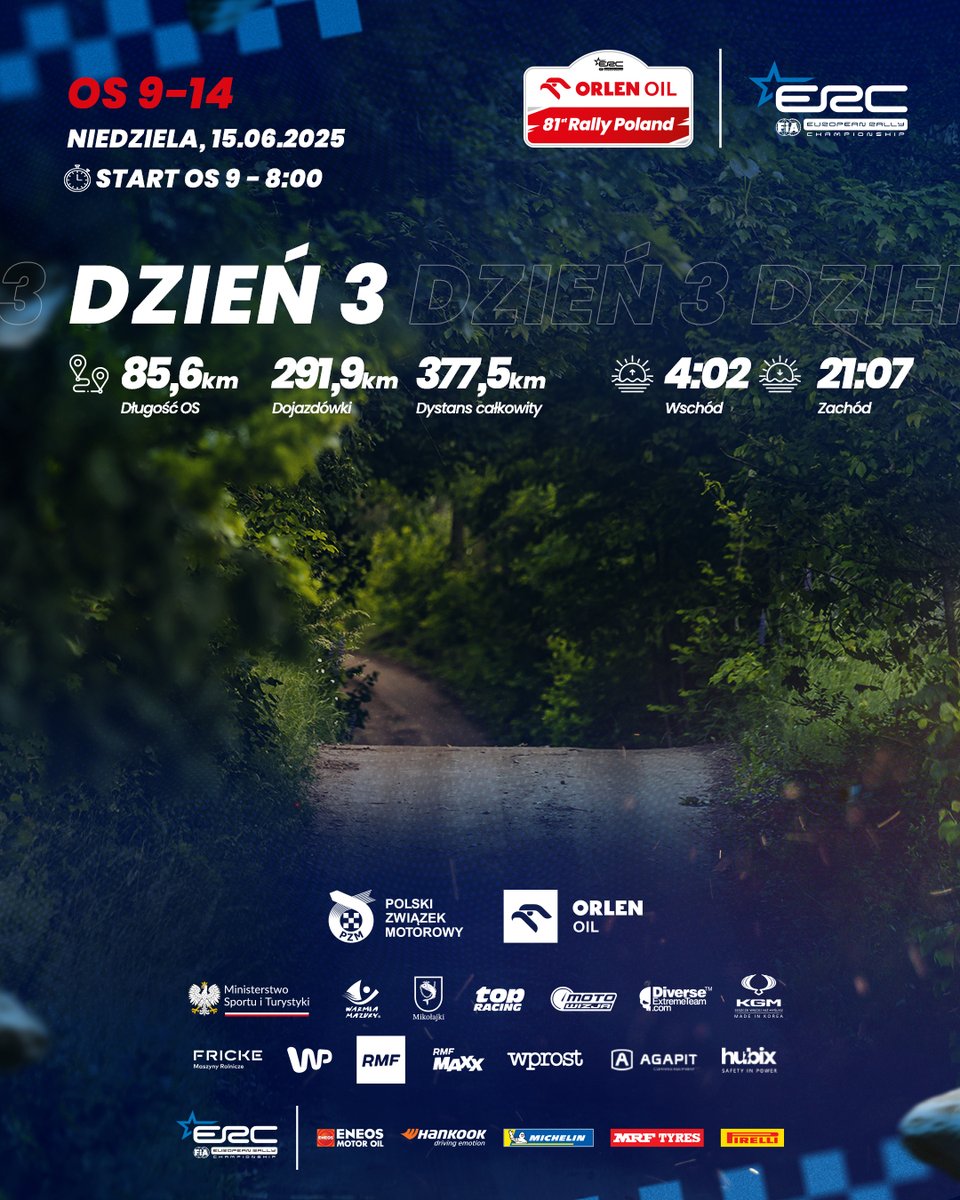 Już dziś poznamy zwycięzcę ORLEN OIL 81. Rajdu Polski! Czas na sześć ostatnich oesów tegorocznych zmagań. Emocje na najwyższym poziomie gwarantowane!