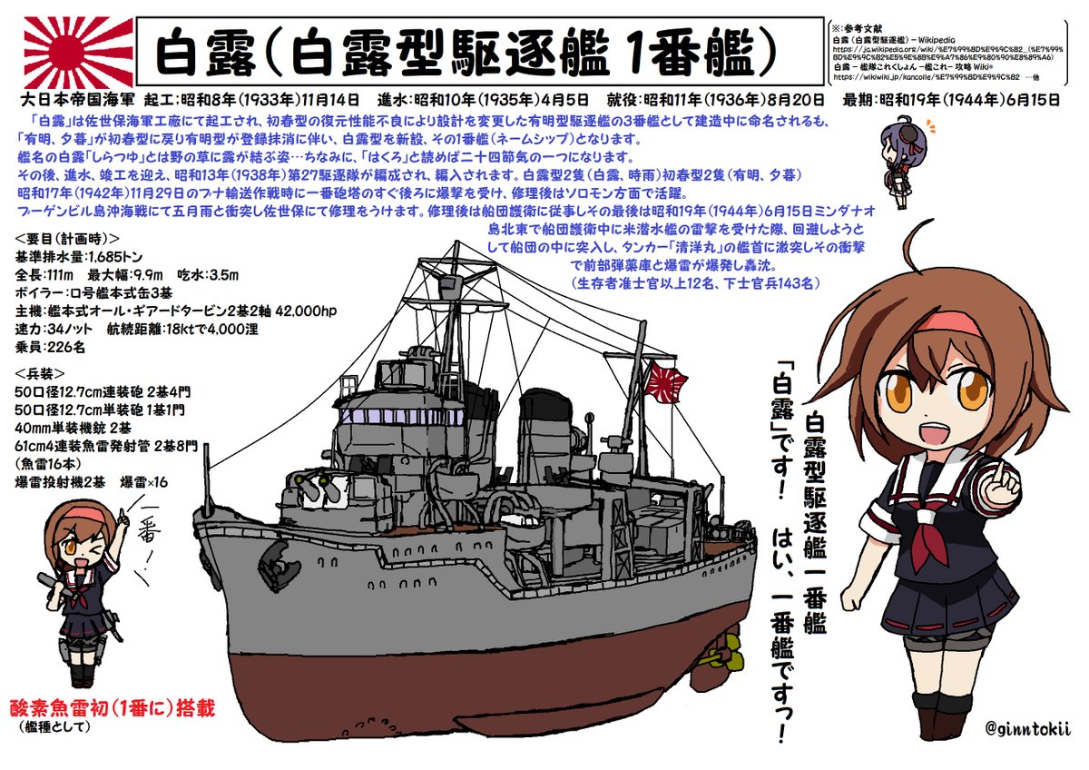 おはようございます!
日曜日の朝です🌅

今日、6月15日は
#日本海軍
駆逐艦「#菊月」起工日
大正14年(1925年)
舞鶴工作部

駆逐艦「#白露」タンカーと衝突し沈没
昭和19年(1944年)

練習巡洋艦「#鹿島」解体終了日
昭和22年(1947年)

#ドイツ海軍
フリゲート艦「#バイエルン」就役日
平成8年(1996年) 
