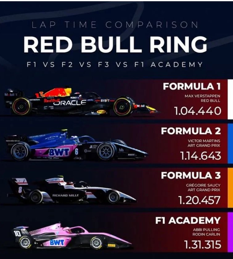 Mi opinión impopular es que la F1 Academy es una burla. Están a un paso de darles un auto de karting