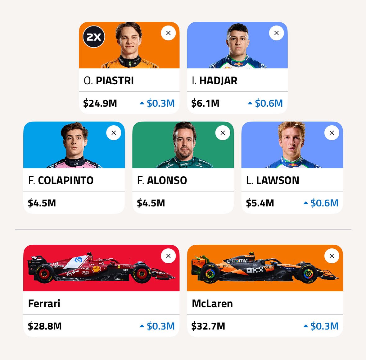 F1 Fantasy Pitwall tweet media