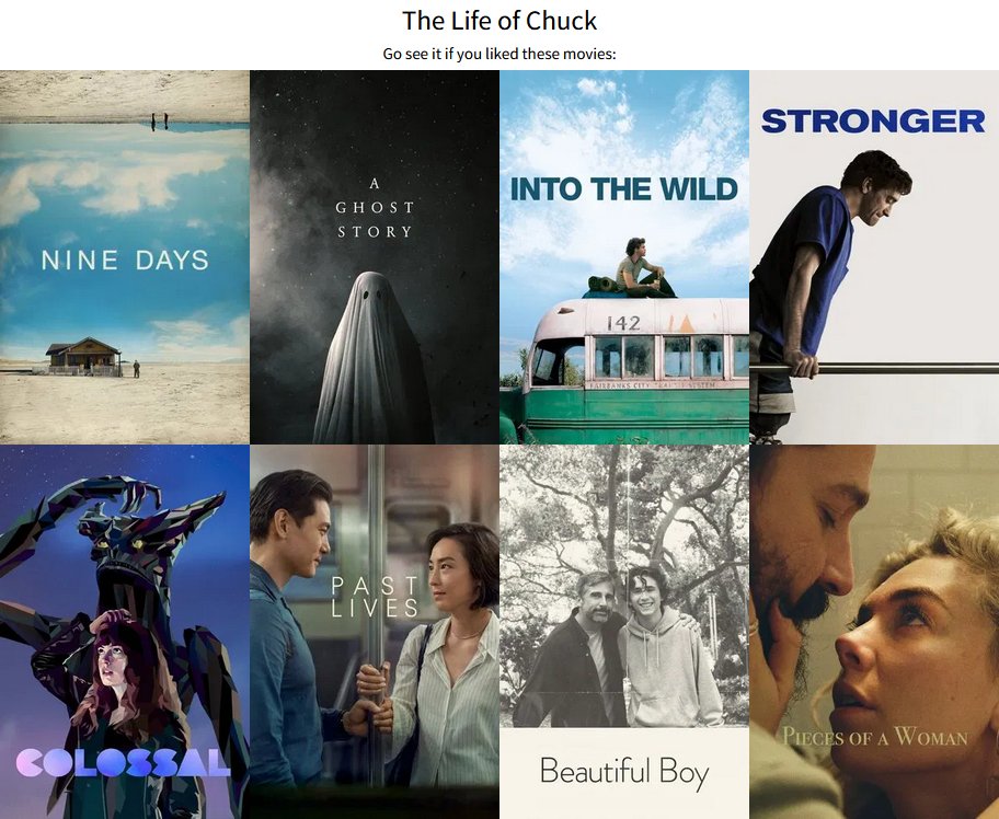 veboli_en's tweet photo. #TheLifeOfChuck has an average of 7.0, https://t.co/G4qy4Bk7ak. Go see it if you liked these #similarmovies... https://t.co/0NbYmyGMSa