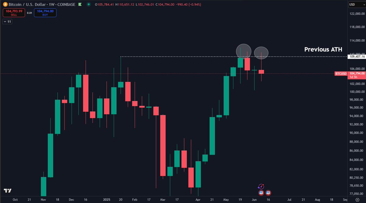 Daan Crypto Trades tweet media