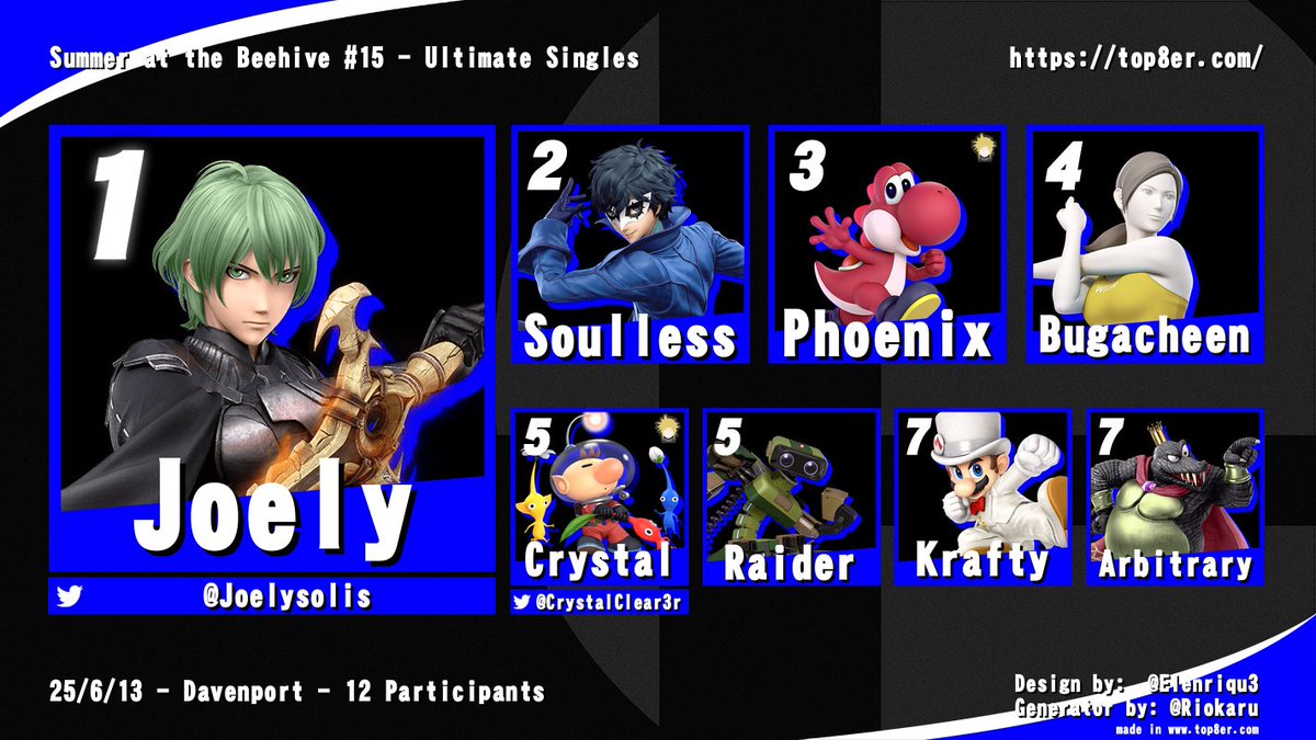 Summer at the Beehive #15
Entrants: 12
🥇<a href="/JoelySolis/">KNGS Joely</a>
🥈Soulless
🥉Phoenix
🏅Bugacheen