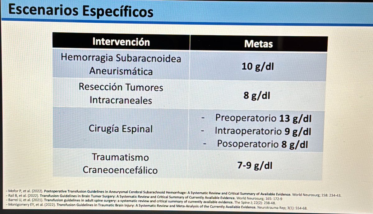 AnesthesiaBrief's tweet photo. Hola! La tengo en mi lista de pendientes de leer, se ve excelente. Comparto una ayuda visual de distintas metas de transfusión en el paciente neuroquirúrgico. Cada lesión cerebral aguda será con una fisiopatología distinta, agregado a factores individuales del paciente en cuestión. 🧠