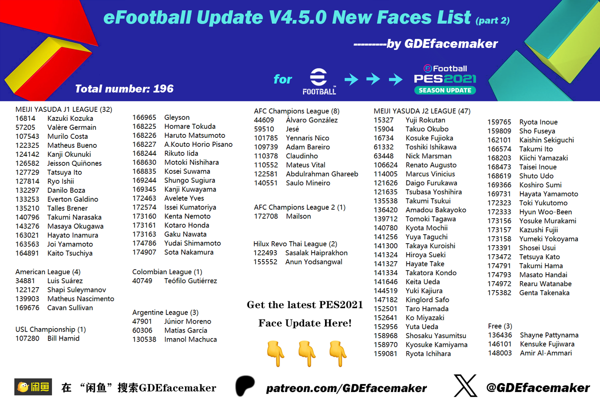 📜 All 196 new faces in #eFootball V4.5.0 divided by leagues

‼️ Check my bio sites, you can always become Legend memeber to download 900+ face mods I have created for #PES2021, which are converted from efootball.

🎁⏬🇫🇷 Benjamin Pavard pes2021 FACE MOD:
sharemods.com/cvzxlti0jlib/1…
