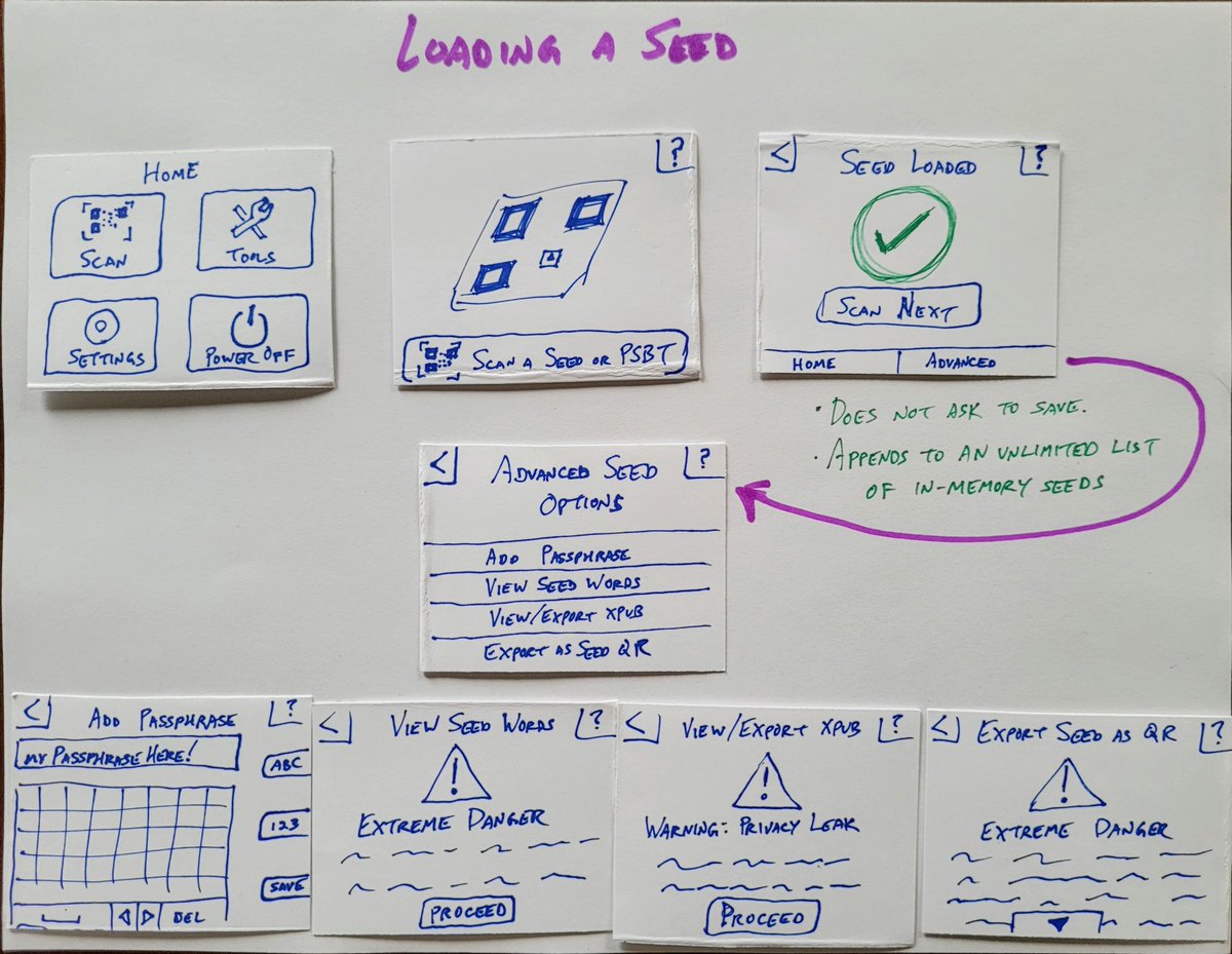 Keith Mukai (@keithmukai) on Twitter photo While <a href="/GBKS/">Christoph Ono</a> and I eagerly await <a href="/easyuxd/">Easy</a> writing a <a href="/SeedSigner/">SeedSigner</a> case study for <a href="/bitcoin_design/">Bitcoin Design Community</a>, this look back at how we thought through our UX/flow challenges for bip39 passphrases is an interesting appetizer.
github.com/SeedSigner/see… While <a href="/GBKS/">Christoph Ono</a> and I eagerly await <a href="/easyuxd/">Easy</a> writing a <a href="/SeedSigner/">SeedSigner</a> case study for <a href="/bitcoin_design/">Bitcoin Design Community</a>, this look back at how we thought through our UX/flow challenges for bip39 passphrases is an interesting appetizer.
github.com/SeedSigner/see…