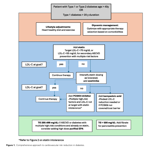 Sociedad SEEN (@sociedadseen) on Twitter photo 📕Approach to Lipid Management in the Patient With Diabetes
📍 El metabolismo lipídico alterado es un contribuyente importante al riesgo de #ECV ateroesclerótica en la diabetes
academic.oup.com/jcem/article/1…
<a href="/LipidoSeen/">LipidoSEEN</a> <a href="/diabeteSEEN/">Área Diabetes SEEN</a> 📕Approach to Lipid Management in the Patient With Diabetes
📍 El metabolismo lipídico alterado es un contribuyente importante al riesgo de #ECV ateroesclerótica en la diabetes
academic.oup.com/jcem/article/1…
<a href="/LipidoSeen/">LipidoSEEN</a> <a href="/diabeteSEEN/">Área Diabetes SEEN</a>