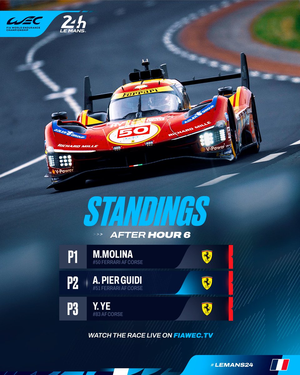 FIA World Endurance Championship (@fiawec) on Twitter photo Leaders at Hour 6️⃣: <a href="/FerrariHypercar/">Ferrari Hypercar</a> #50
We are now a quarter of the way through the race!
#WEC #LeMans24 #Ferrari Leaders at Hour 6️⃣: <a href="/FerrariHypercar/">Ferrari Hypercar</a> #50
We are now a quarter of the way through the race!
#WEC #LeMans24 #Ferrari