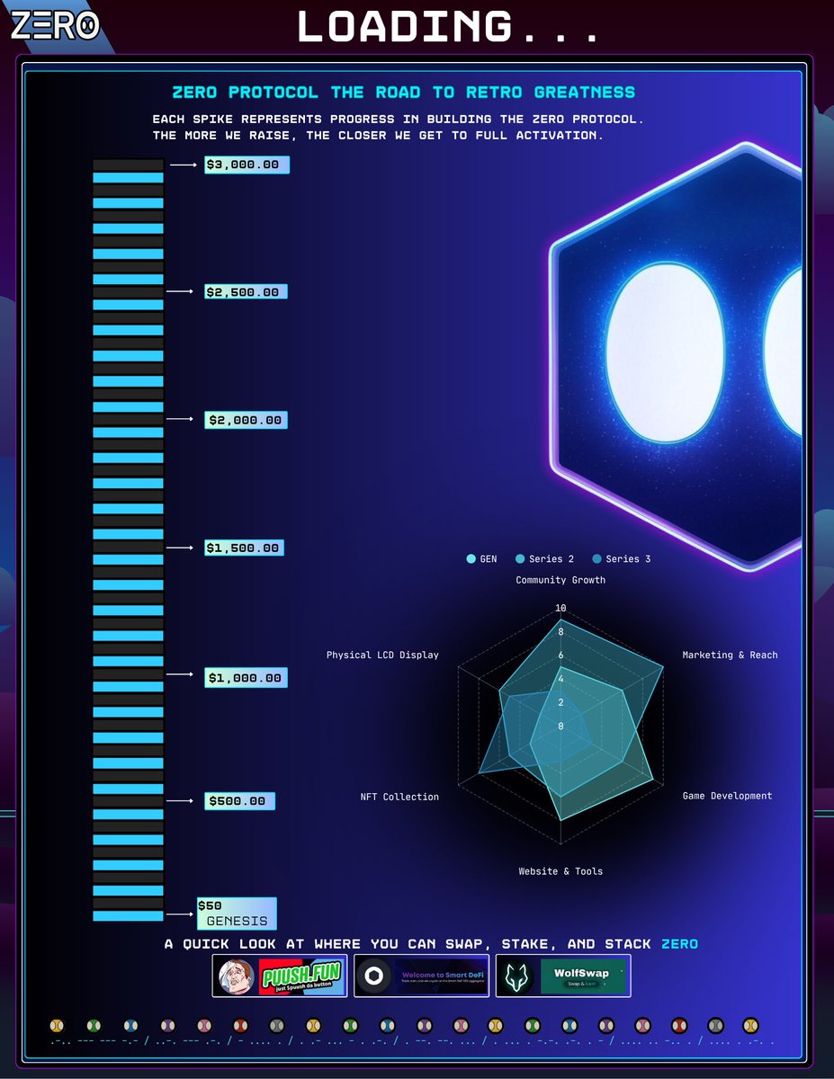 zerobuddy01's tweet photo. 🤖 >>> ZERO SUPPORT WALLET ⬇️
0x311Acc7934031F9BbE5B8cDA57AB42085CE950ae
All support fuels trades, buybacks, LPs, and chart activity.
• We're building something bigger!
But Together 📲
#CROfam #ZEROarmy #SupportTheRise
$ZERO $CRO
Swap on @PUUSHDABUTTON @wolfswapdotapp @ObsidianSwap