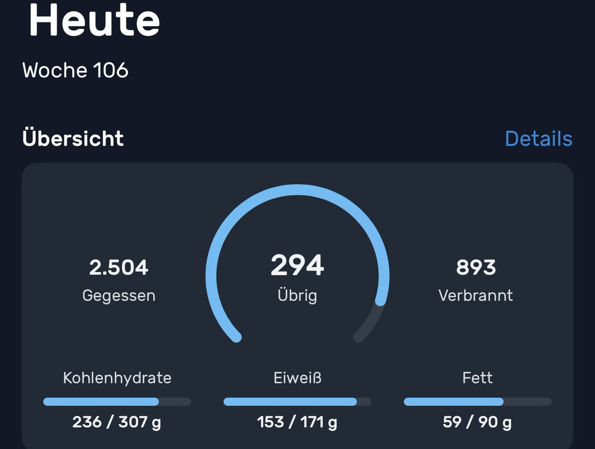 2500kcal gegessen und trotzdem im Defizit 🫡