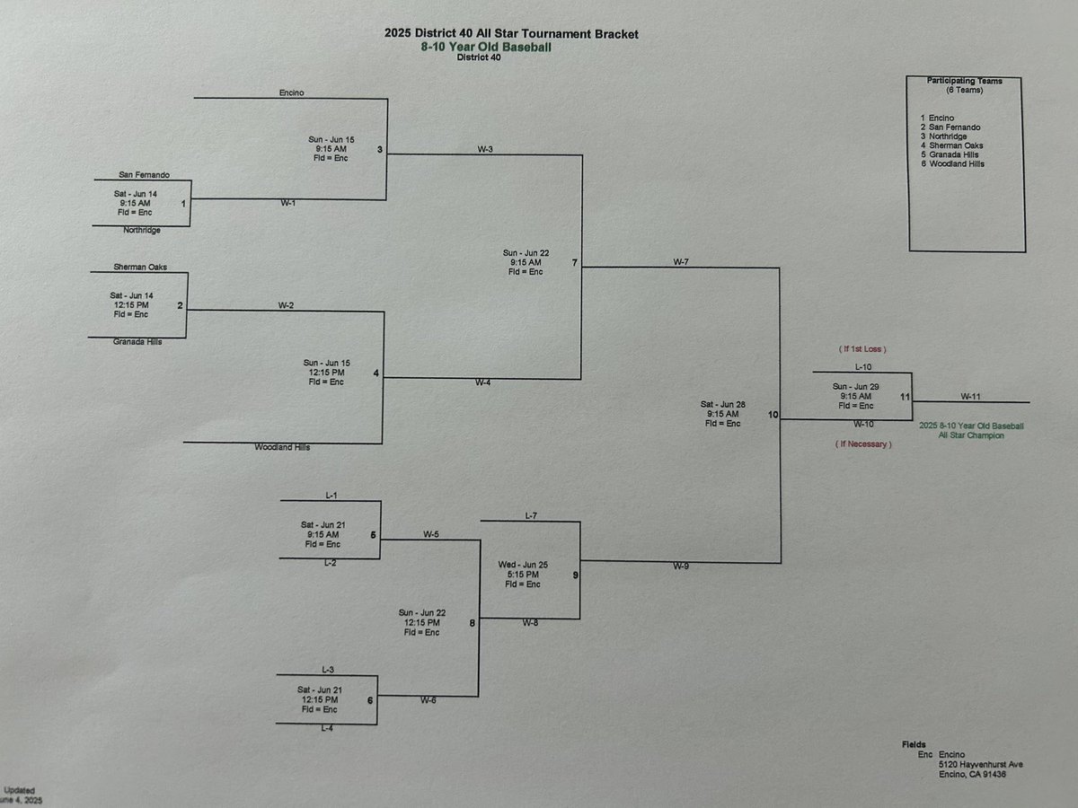 California District 40 Little League tweet media