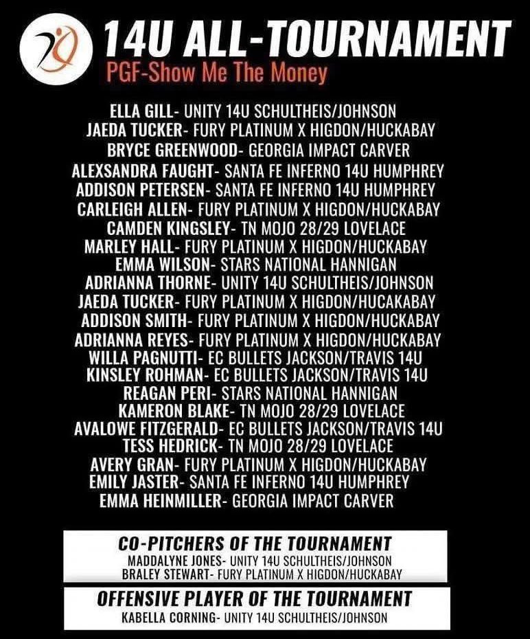 Carleigh Allen C/O 2028 (@carleighallen) on Twitter photo Honored to be recognized on <a href="/PGFnetwork/">PGF</a> #SMTM All Tournament Team. Shout out to <a href="/Jaeda_Rocks/">Jaeda Tucker | 2028 | LHP/OF</a> <a href="/grassmonkey6/">MarleyH🥎</a> <a href="/AddiS_2028/">Addison (Addi) Smith</a> <a href="/AdriannaR2028/">Adrianna “NaNa” Reyes</a> Avery Gran <a href="/BraleyStewart29/">Braley Stewart</a>
<a href="/ExtraInningSB/">EXTRA INNING SOFTBALL</a> <a href="/LineDsoftball/">Line Drive Media</a> <a href="/FuryPlatinum/">FuryPlatinumSoftballClub</a> <a href="/FPX14U/">Fury Platinum X Higdon/Huckabay</a> <a href="/Jeremy_P_Higdon/">Jeremy Higdon</a> <a href="/crosbyhuckabay/">crosby huckabay</a> <a href="/JazzFrancik2024/">Jazzy Francik</a> <a href="/AGLSoftball/">AthletesGoLive Softball</a> Honored to be recognized on <a href="/PGFnetwork/">PGF</a> #SMTM All Tournament Team. Shout out to <a href="/Jaeda_Rocks/">Jaeda Tucker | 2028 | LHP/OF</a> <a href="/grassmonkey6/">MarleyH🥎</a> <a href="/AddiS_2028/">Addison (Addi) Smith</a> <a href="/AdriannaR2028/">Adrianna “NaNa” Reyes</a> Avery Gran <a href="/BraleyStewart29/">Braley Stewart</a>
<a href="/ExtraInningSB/">EXTRA INNING SOFTBALL</a> <a href="/LineDsoftball/">Line Drive Media</a> <a href="/FuryPlatinum/">FuryPlatinumSoftballClub</a> <a href="/FPX14U/">Fury Platinum X Higdon/Huckabay</a> <a href="/Jeremy_P_Higdon/">Jeremy Higdon</a> <a href="/crosbyhuckabay/">crosby huckabay</a> <a href="/JazzFrancik2024/">Jazzy Francik</a> <a href="/AGLSoftball/">AthletesGoLive Softball</a>