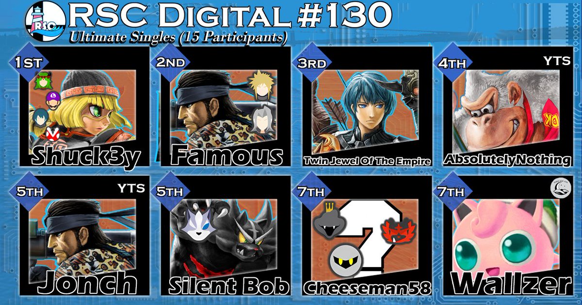 RiverSide Confrontation (@rsc_digital) on Twitter photo RSC Digital #130 (RESULTS)
Congrats to Shuck3y on winning last night's bracket! See you all next week for some more RSC Digital!
1 - <a href="/Shuck3y/">Ben Randall</a>
2 - <a href="/FamousNB_/">Master Duelist Famous</a>
3 - <a href="/ghaaast/">Faerghast \|/</a>
4 - <a href="/N0thing3419/">AbsolutelyNothing</a>
5 - <a href="/JonchTTV/">Jonch</a>
5 - Silent Bob
7 - <a href="/cheese5869/">Cheese58</a>
7 - <a href="/SSBWallzer/">Wallzer</a>
VOD: youtu.be/0T8HBBYuufM RSC Digital #130 (RESULTS)
Congrats to Shuck3y on winning last night's bracket! See you all next week for some more RSC Digital!
1 - <a href="/Shuck3y/">Ben Randall</a>
2 - <a href="/FamousNB_/">Master Duelist Famous</a>
3 - <a href="/ghaaast/">Faerghast \|/</a>
4 - <a href="/N0thing3419/">AbsolutelyNothing</a>
5 - <a href="/JonchTTV/">Jonch</a>
5 - Silent Bob
7 - <a href="/cheese5869/">Cheese58</a>
7 - <a href="/SSBWallzer/">Wallzer</a>
VOD: youtu.be/0T8HBBYuufM