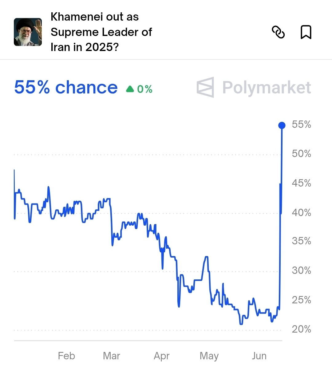 👀